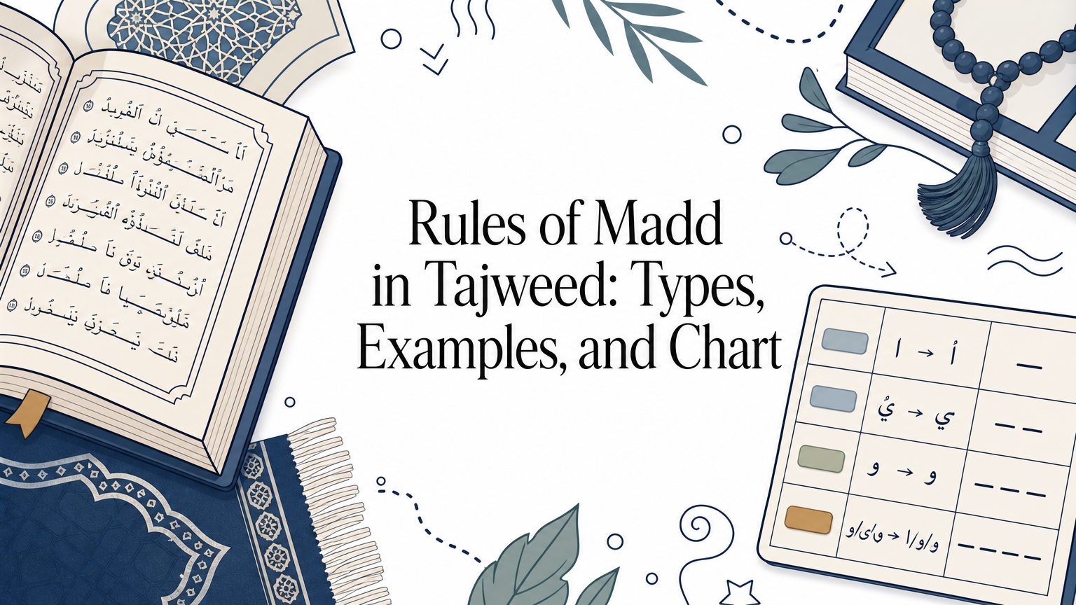 Rules of Madd in Tajweed: Types, Examples, and Chart